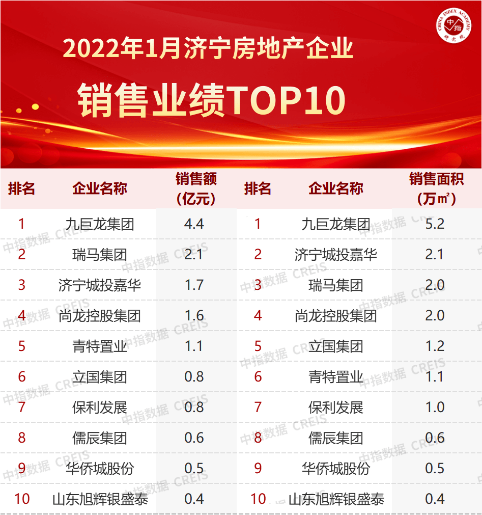 捷报频传 喜讯连连 2022年东升国际集团“起好步 开好局”